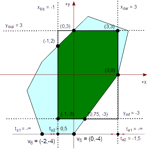 Figura 57 - Analizamos la quinta arista del polígono