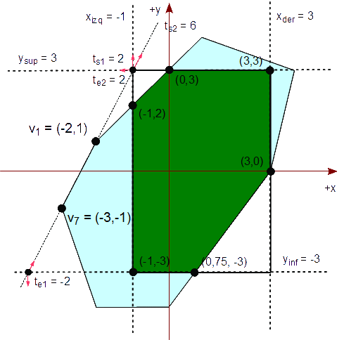 Figura 59 - Analizamos la última arista del polígono