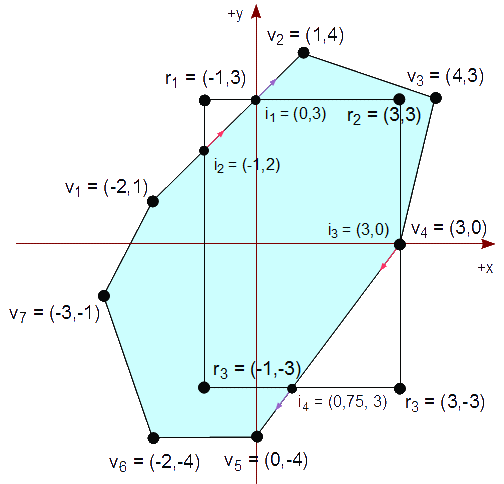 Figura 62 - Calculamos todas las intersecciones