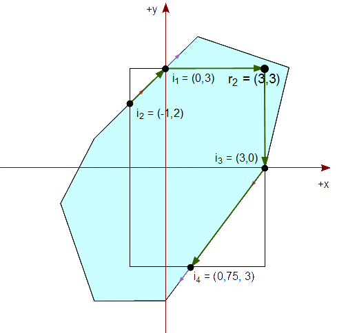 Figura 65 - Seguimos con el recorrido de P