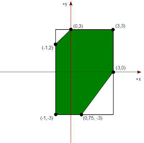 Figura 67 - Polígono recortado, Q