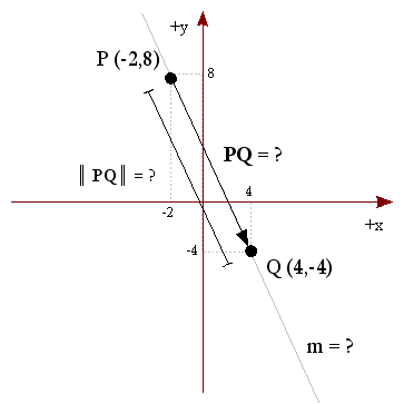 Figura 4 - Ejemplo 1 Vectores