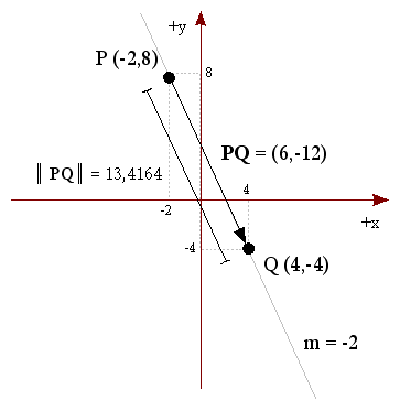 Figura 5 - Ejemplo 1 Solución
