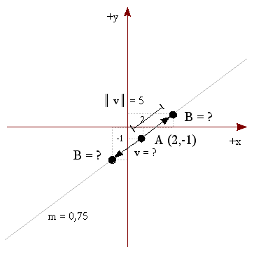 Figura 6 - Ejemplo 1 Vectores