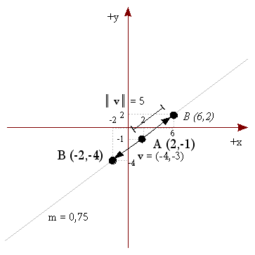 Figura 7 - Ejemplo 2 Solución