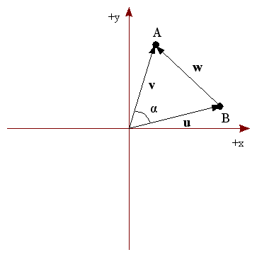 Figura 16 - Producto Escalar