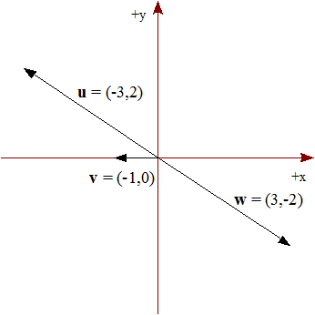 Figura 17 - Ejemplo 1