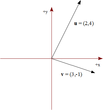 Figura 18 - Ejemplo 2