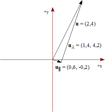 Figura 19 - Ejemplo 2 Solución