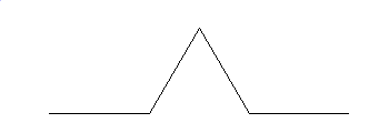 Figura 4 - Koch n=1