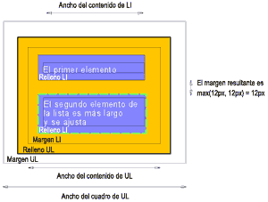 Ejemplo de los cuadros creados por una lista no ordenada con dos objetos de lista.