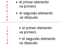 Ejemplo del uso de la propiedad list-style-position.