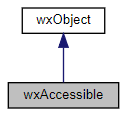 Jerarquía de la clase wxAccessible