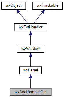 Jerarquía de la clase wxAddRemoveCtrl