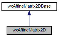 Jerarquía de la clase wxAffineMatrix2D