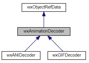 Jerarquía de la clase wxAnimationDecoder