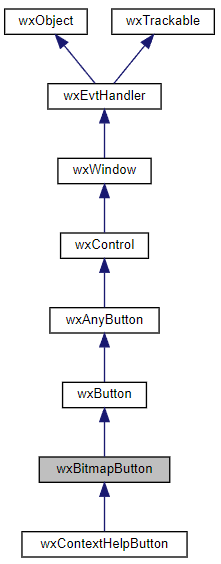 Jerarquía de la clase wxBitmapButton