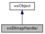 Jerarquía de la clase wxBitmapHandler