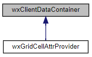 Jerarquía de la clase wxClientDataContainer