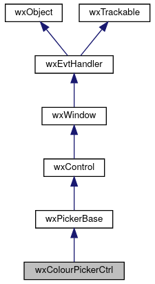 Jerarquía de wxColourPickerCtrl