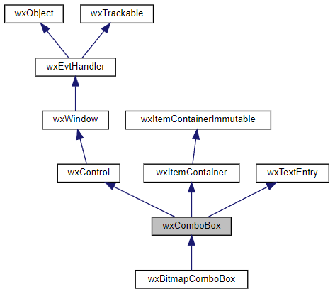 Jerarquía de la clase wxComboBox
