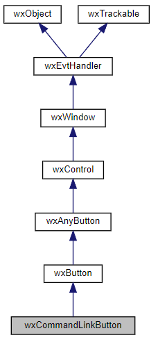 Jerarquía de la clase wxCommandLinkButton