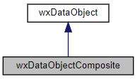 Jerarquía de la clase wxDataObjectComposite