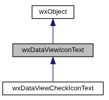 Jerarquía de wxDataViewIconText