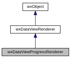 Jerarquía de wxDataViewProgressRenderer