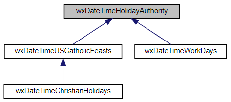 Jerarquía de la clase wxDateTimeHolidayAuthority