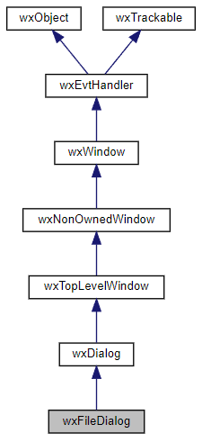 Jerarquía de la clase wxFileDialog