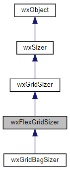 Jerarquía de la clase wxFlexGridSizer