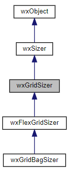 Jerarquía de la clase wxGridSizer