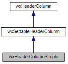 Jerarquía de la clase wxHeaderColumnSimple