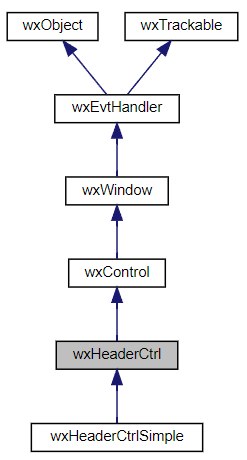 Jerarquía de la clase wxHeaderCtrl