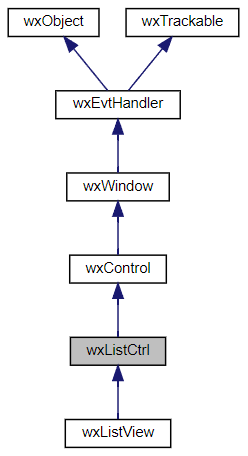 Jerarquía de la clase wxListCtrl