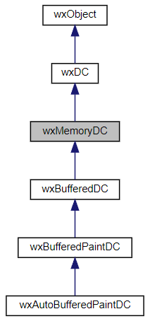 Jerarquía de la clase wxMemoryDC