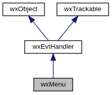 Jerarquia de wxMenu