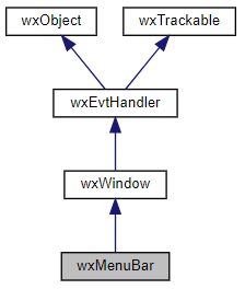 Jerarquía de la clase wxMenuBar