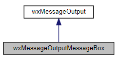 Jerarquía de la clase wxMessageOutputMessageBox