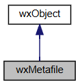 Jerarquía de la clase wxMetafile