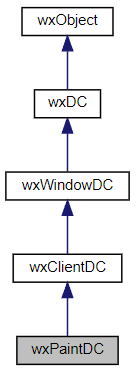 Jerarquía de la clase wxPaintDC
