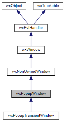 Jerarquía de la clase wxPopupWindow