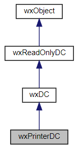 Jerarquía de la clase wxPrinterDC