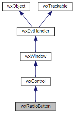 Jerarquía de la clase wxRadioButton