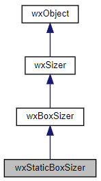 Jerarquía de la clase wxStaticBoxSizer