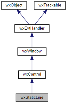 Jerarquía de la clase wxStaticLine