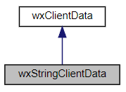 Jerarquía de la clase wxStringClientData