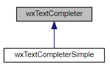 Jerarquía de la clase wxTextCompleter