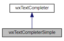 Jerarquía de la clase wxTextCompleterSimple